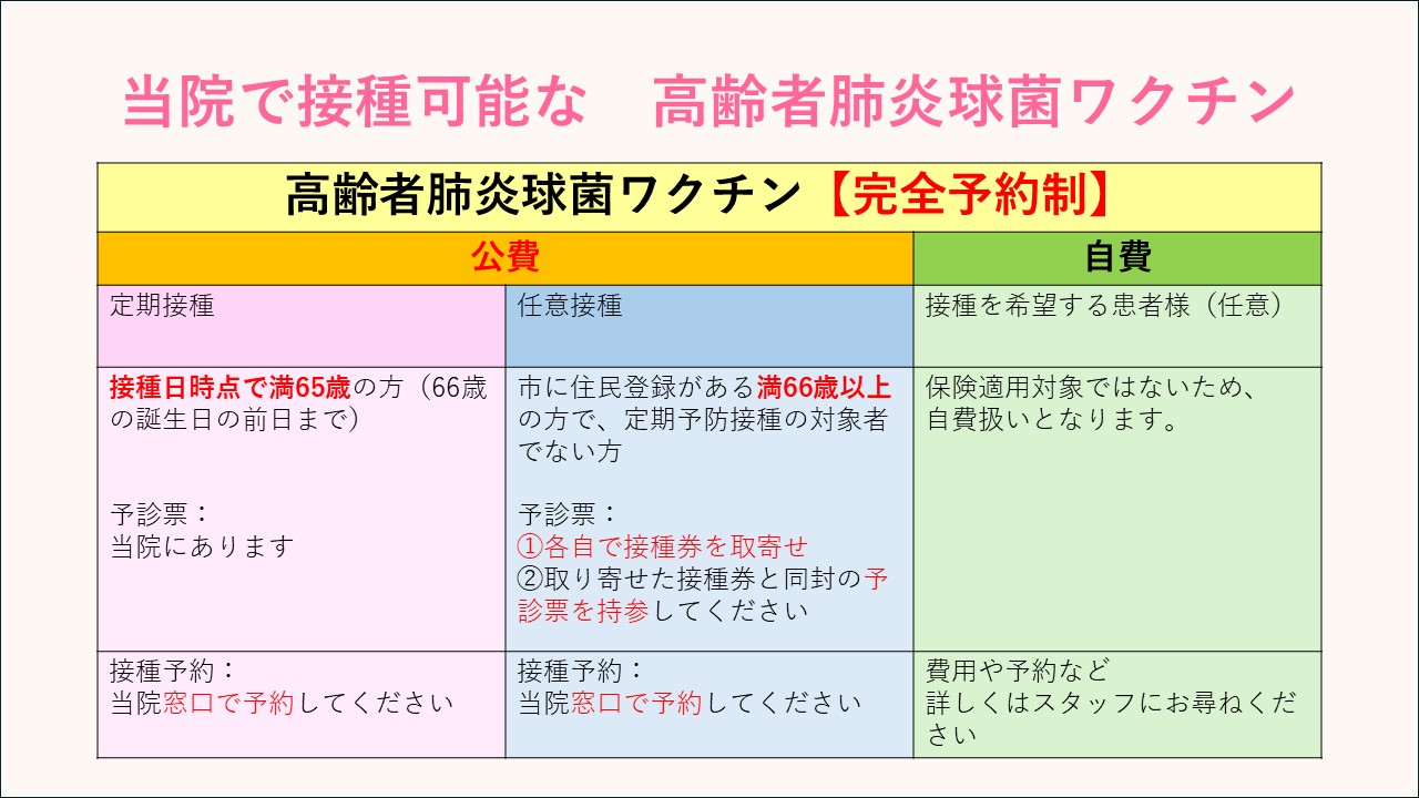 高齢者肺炎球菌ワクチン