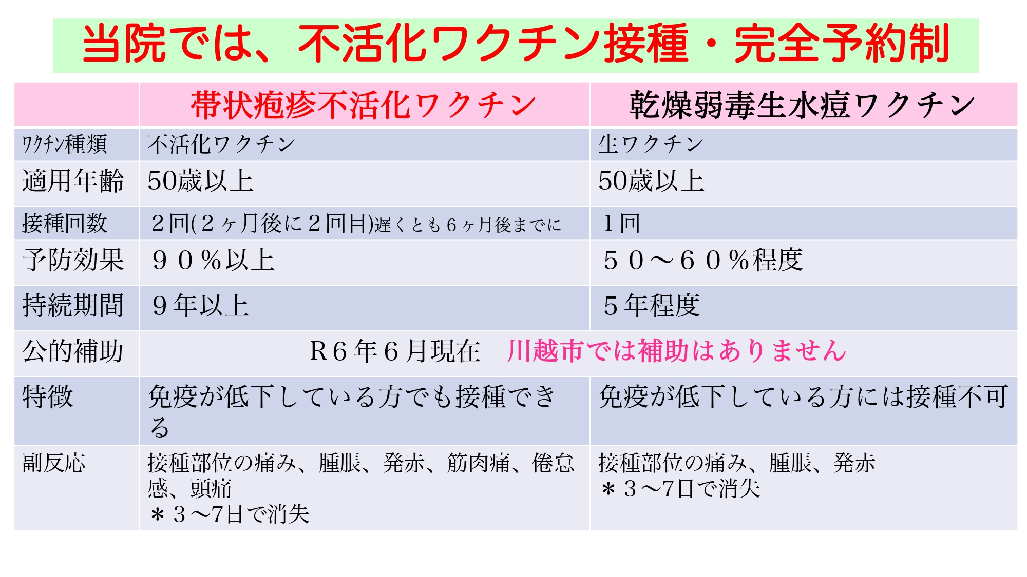 帯状疱疹ワクチン